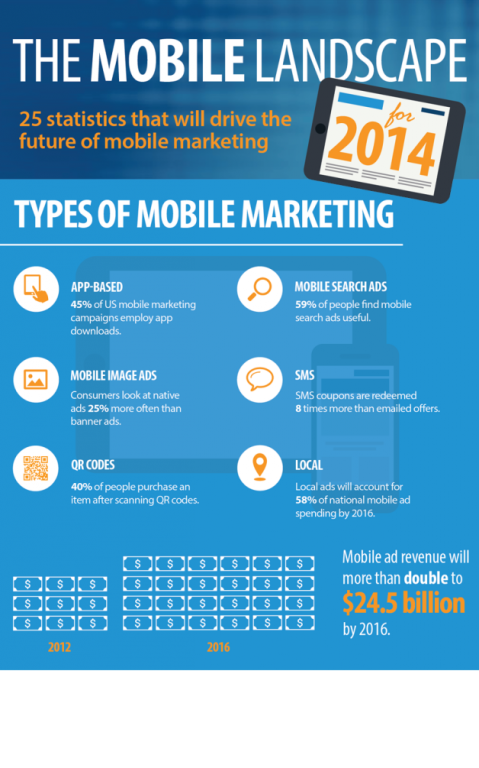 mobile-marketing-3