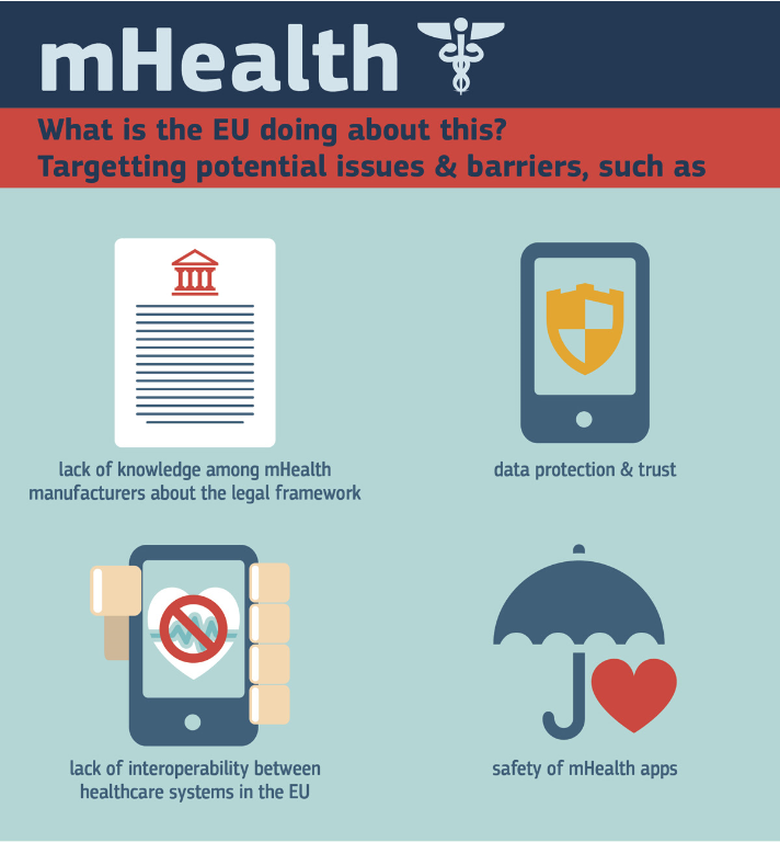 mhealth_what-is-the-eu-doing